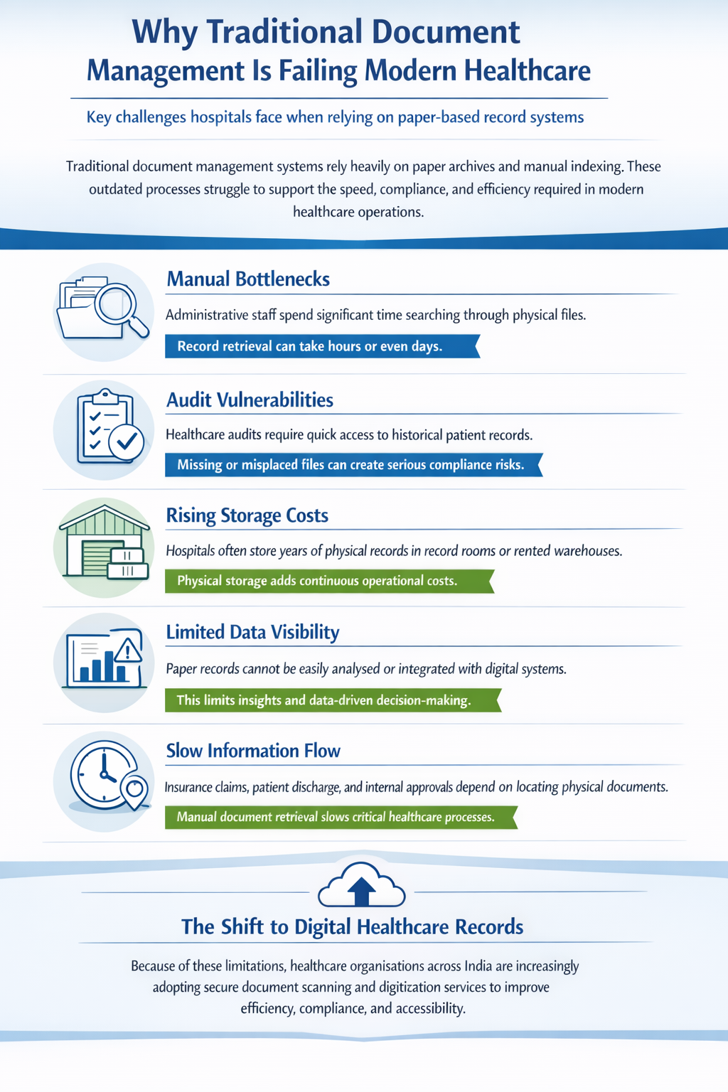 Why Is Traditional Document Management Failing Modern Healthcare in India