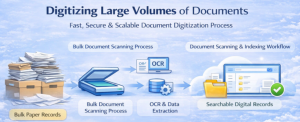 Bulk document digitization workflow showing paper records, scanning process, OCR data extraction, and searchable digital records
