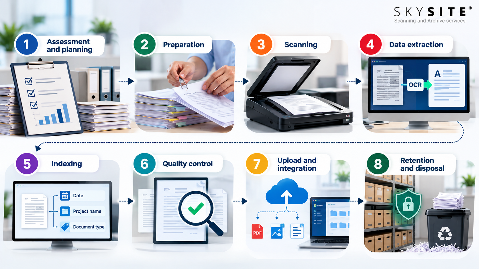 8-Step Document Digitization Workflow