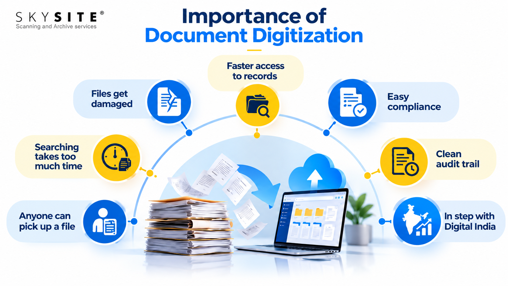 Importance of Document Digitisation