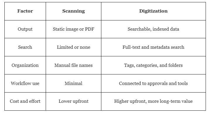Scanning-vs-Documentation Difference PDF
